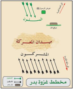 مخطط غزوة بدر 2